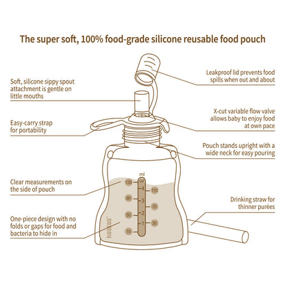 Illustrated features of food-grade silicone baby pouch with sippy spout and measurement markings